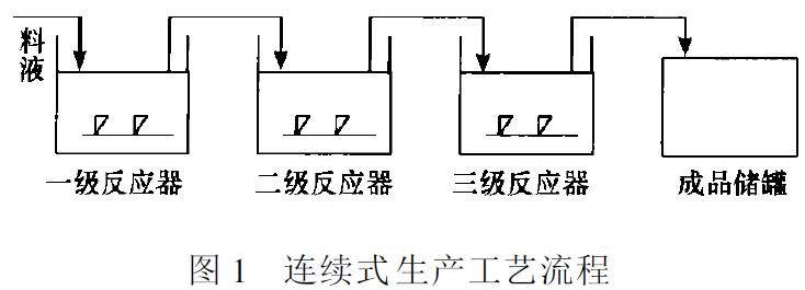 高效絮凝剂生物聚合硫酸铁的制备及性能研究