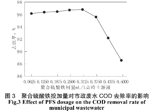 聚合硫酸铁(聚铁)处理市政污水最佳条件的确定 聚合硫酸铁(聚铁)处理市政污水最佳条件的确定