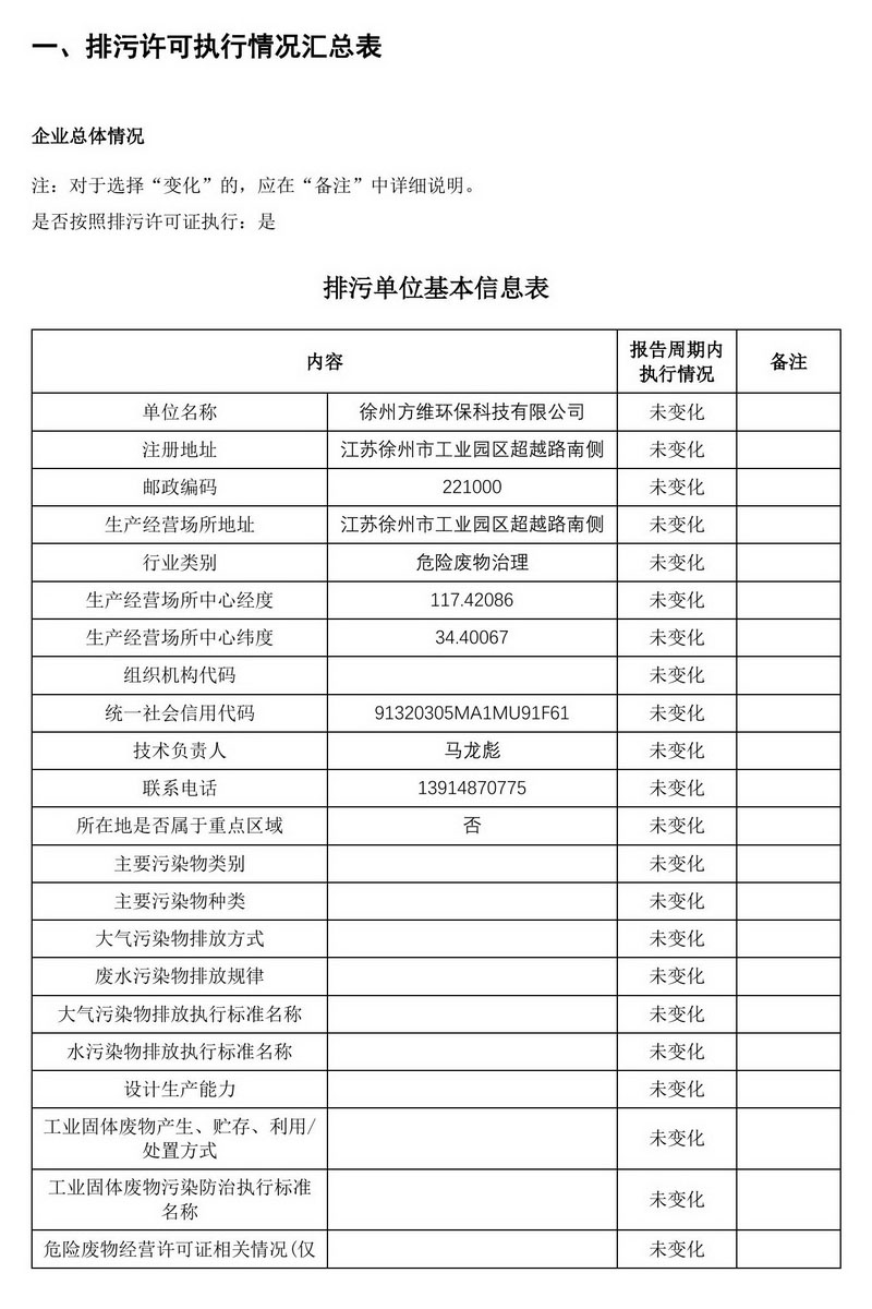 2024年排污许可证执行报告