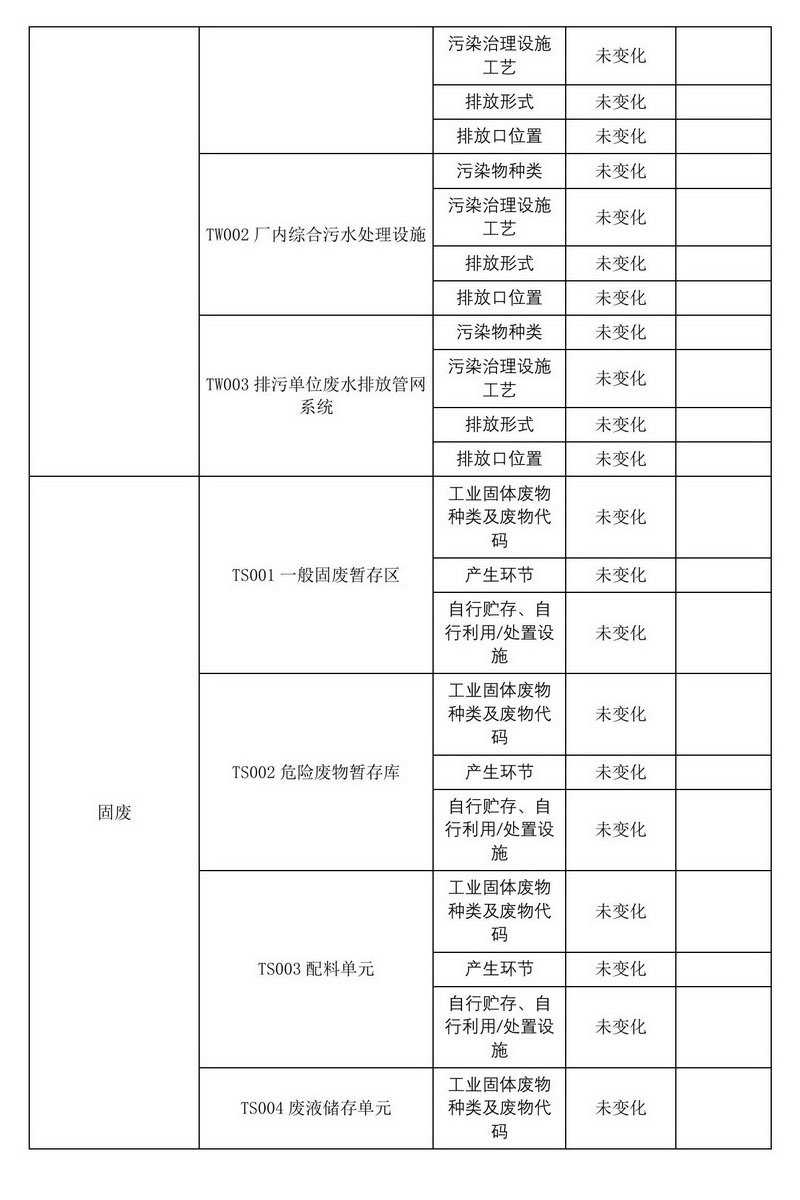 2024年排污许可证执行报告