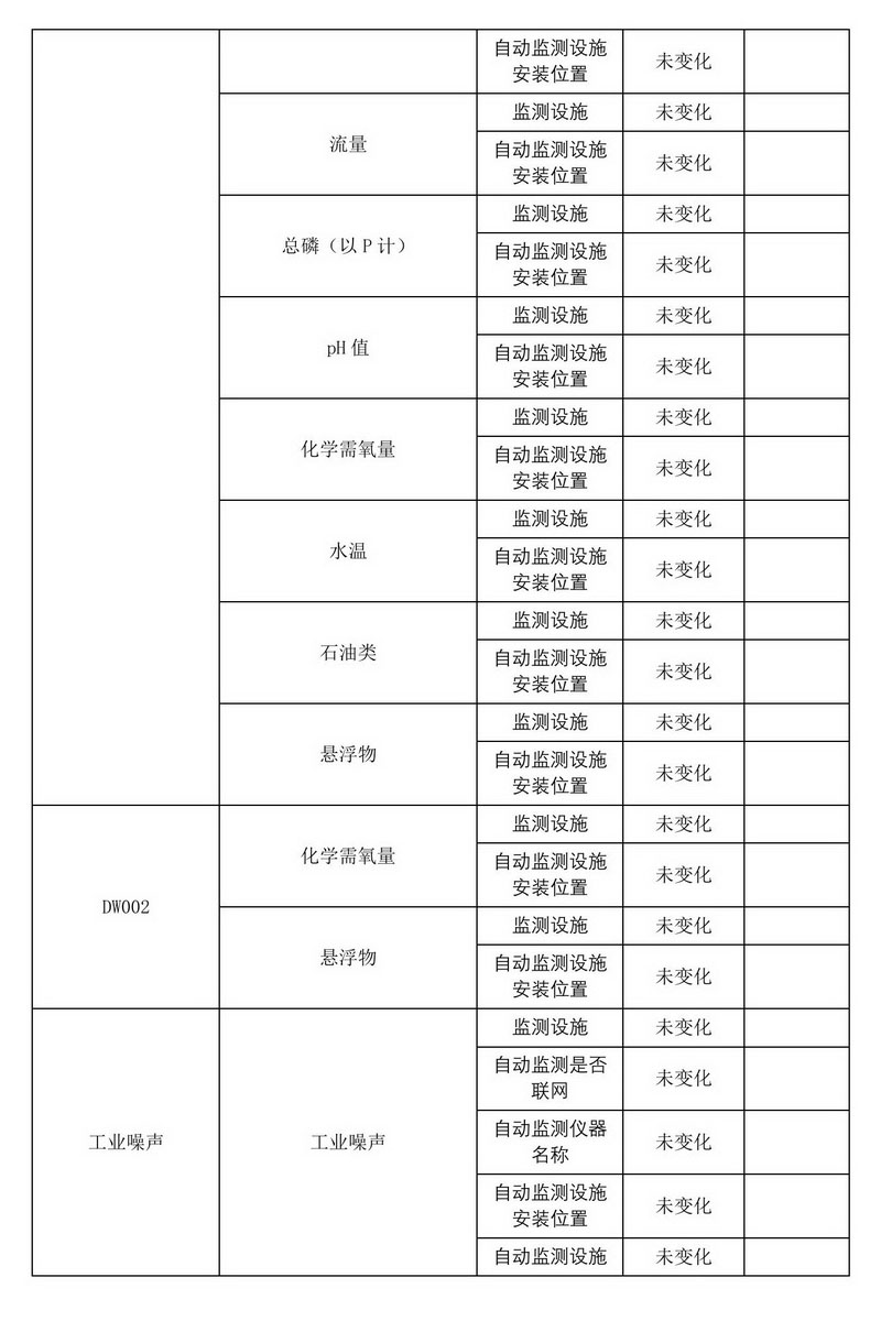 2024年排污许可证执行报告
