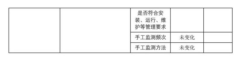 2024年排污许可证执行报告