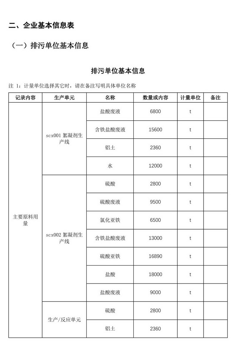 2024年排污许可证执行报告