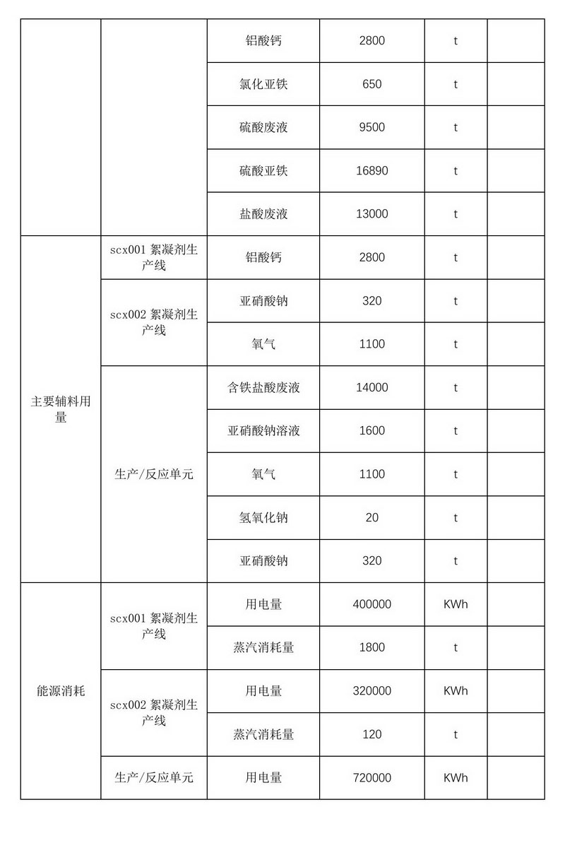 2024年排污许可证执行报告