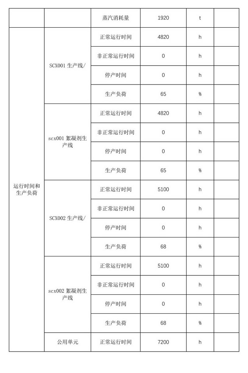 2024年排污许可证执行报告