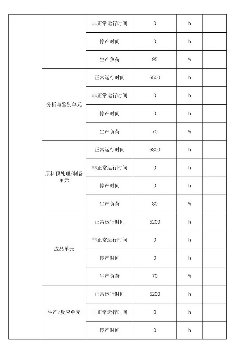 2024年排污许可证执行报告
