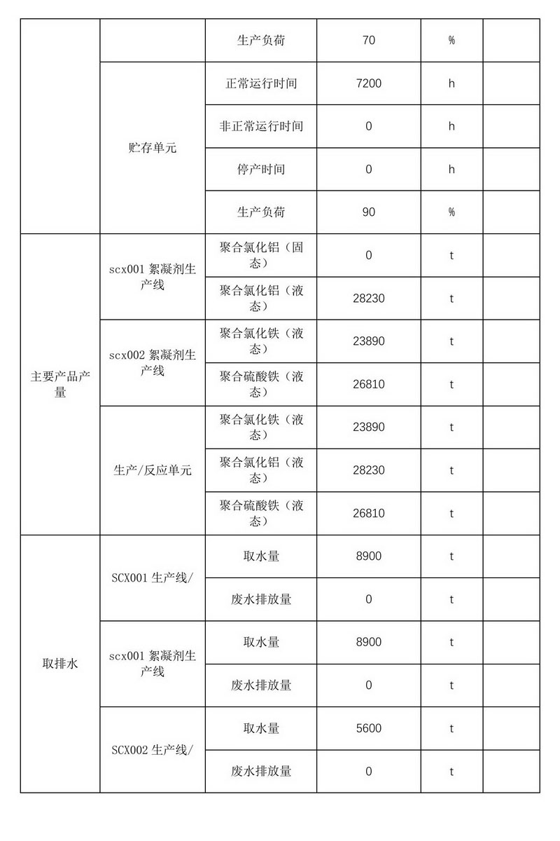 2024年排污许可证执行报告