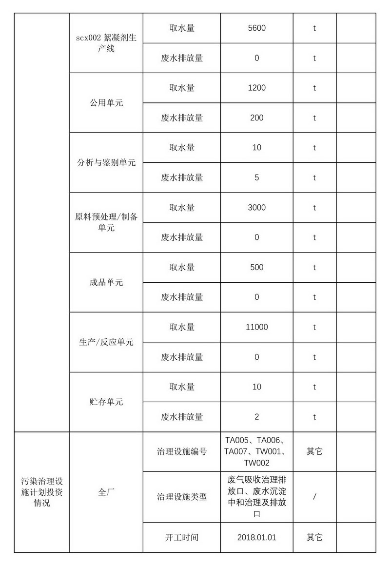 2024年排污许可证执行报告