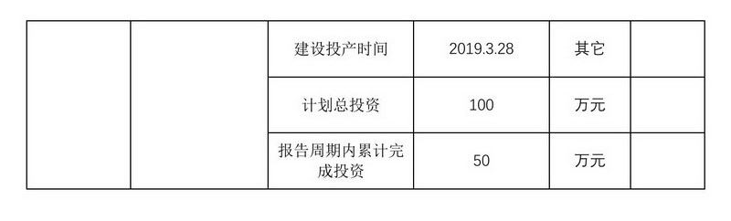 2024年排污许可证执行报告