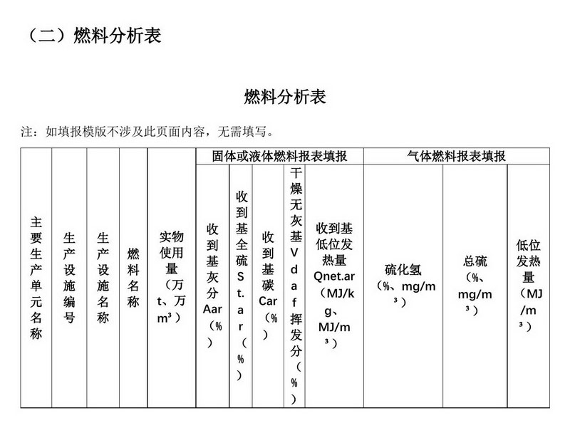 2024年排污许可证执行报告
