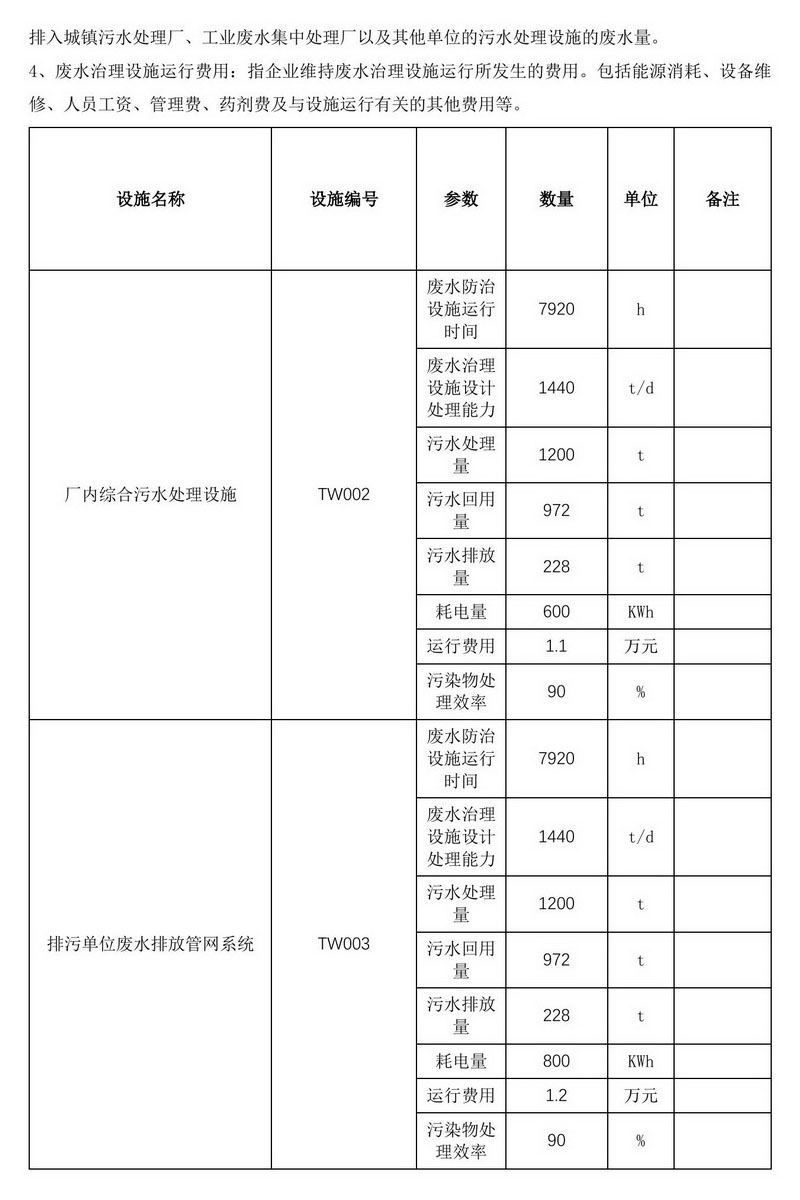 2024年排污许可证执行报告