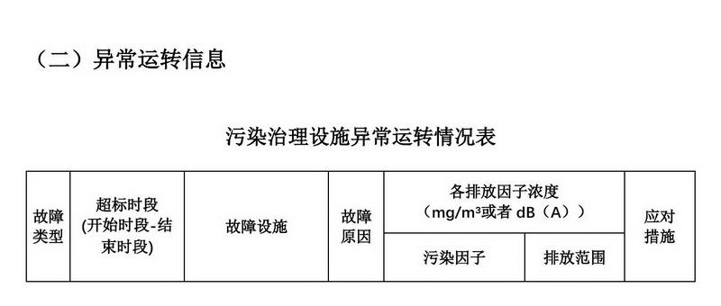 2024年排污许可证执行报告