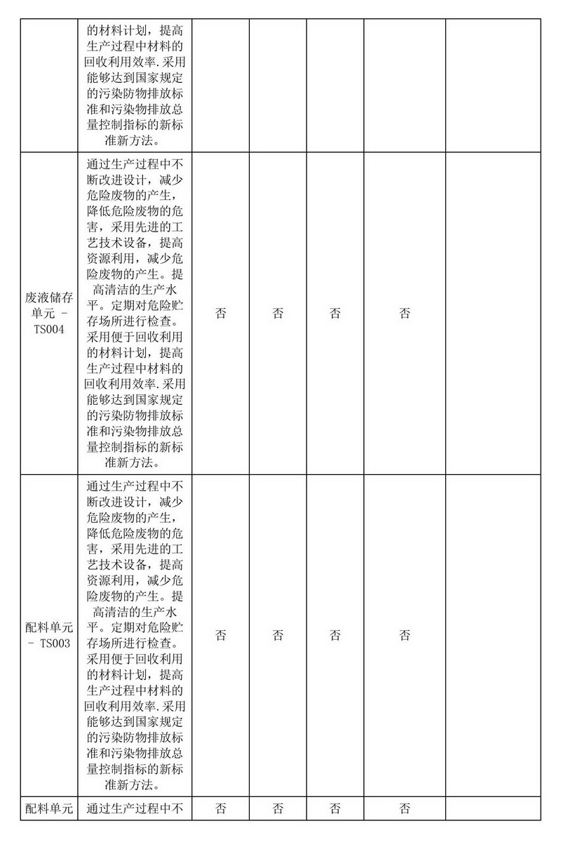 2024年排污许可证执行报告
