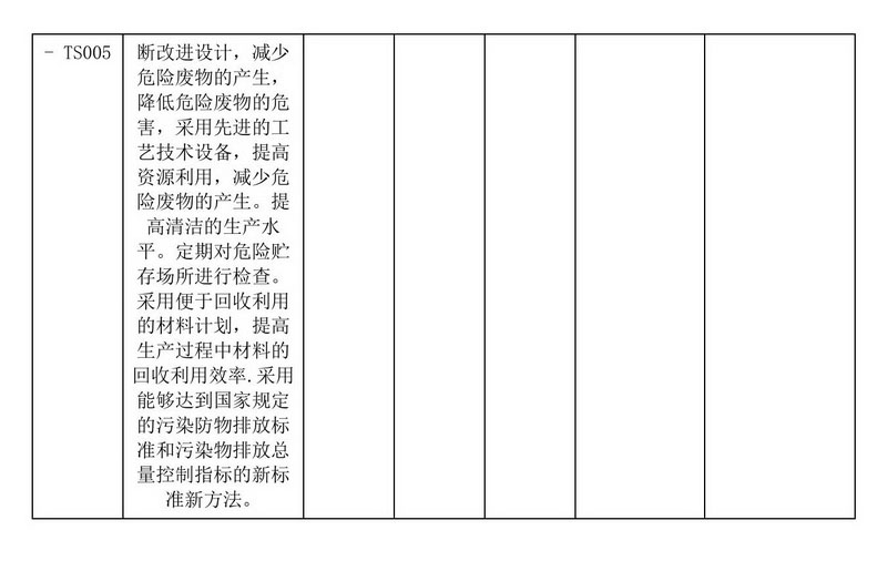 2024年排污许可证执行报告