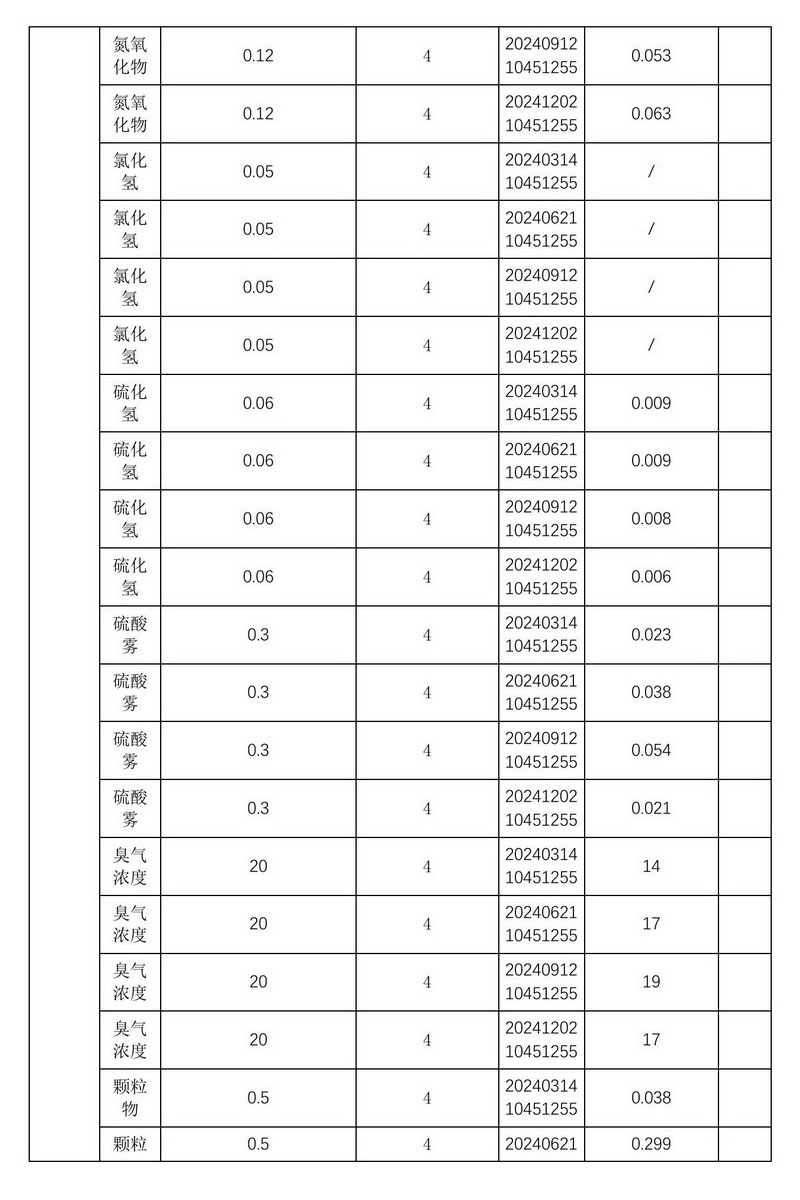 2024年排污许可证执行报告
