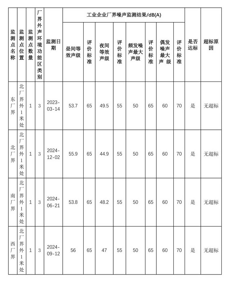 2024年排污许可证执行报告