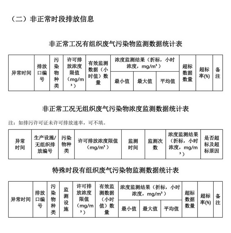 2024年排污许可证执行报告