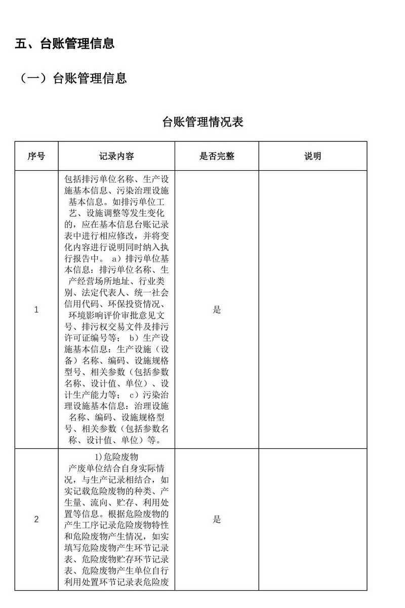 2024年排污许可证执行报告