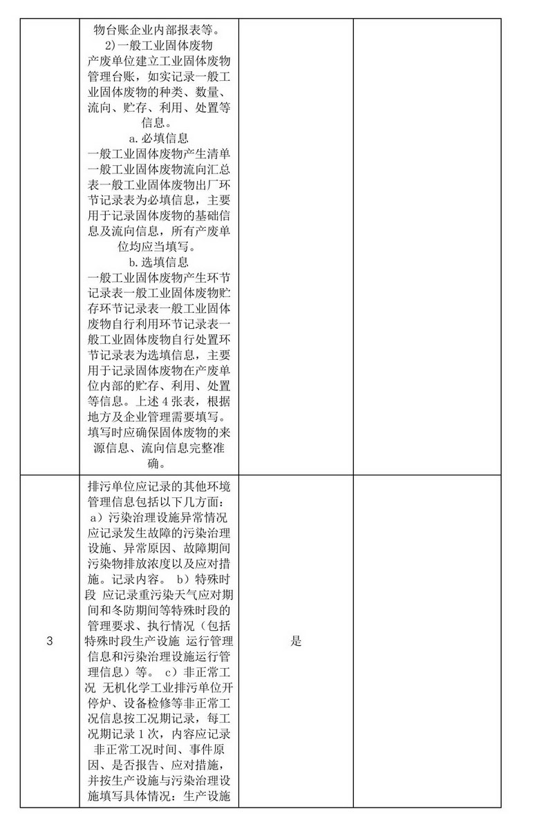 2024年排污许可证执行报告