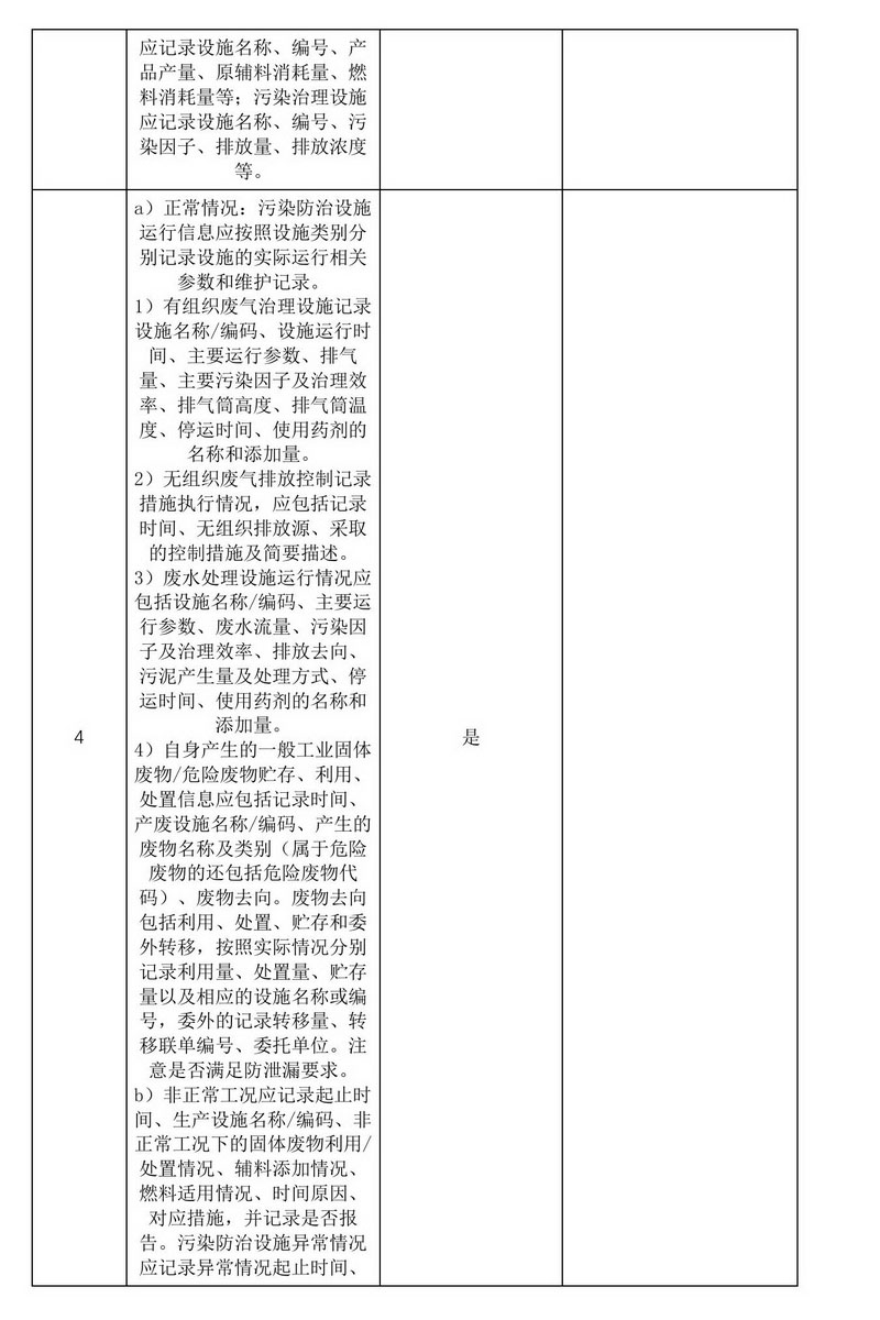 2024年排污许可证执行报告