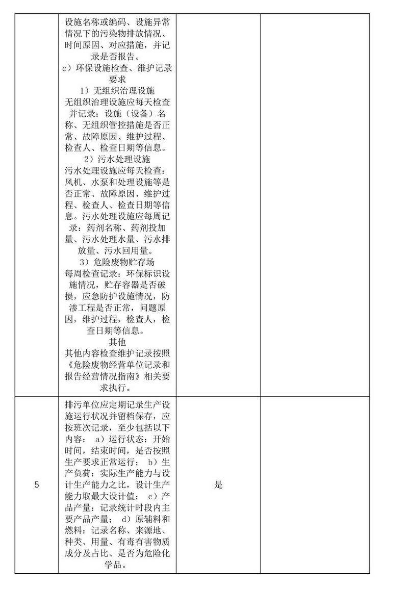 2024年排污许可证执行报告