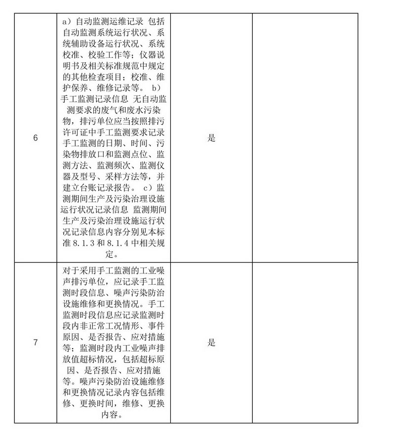 2024年排污许可证执行报告