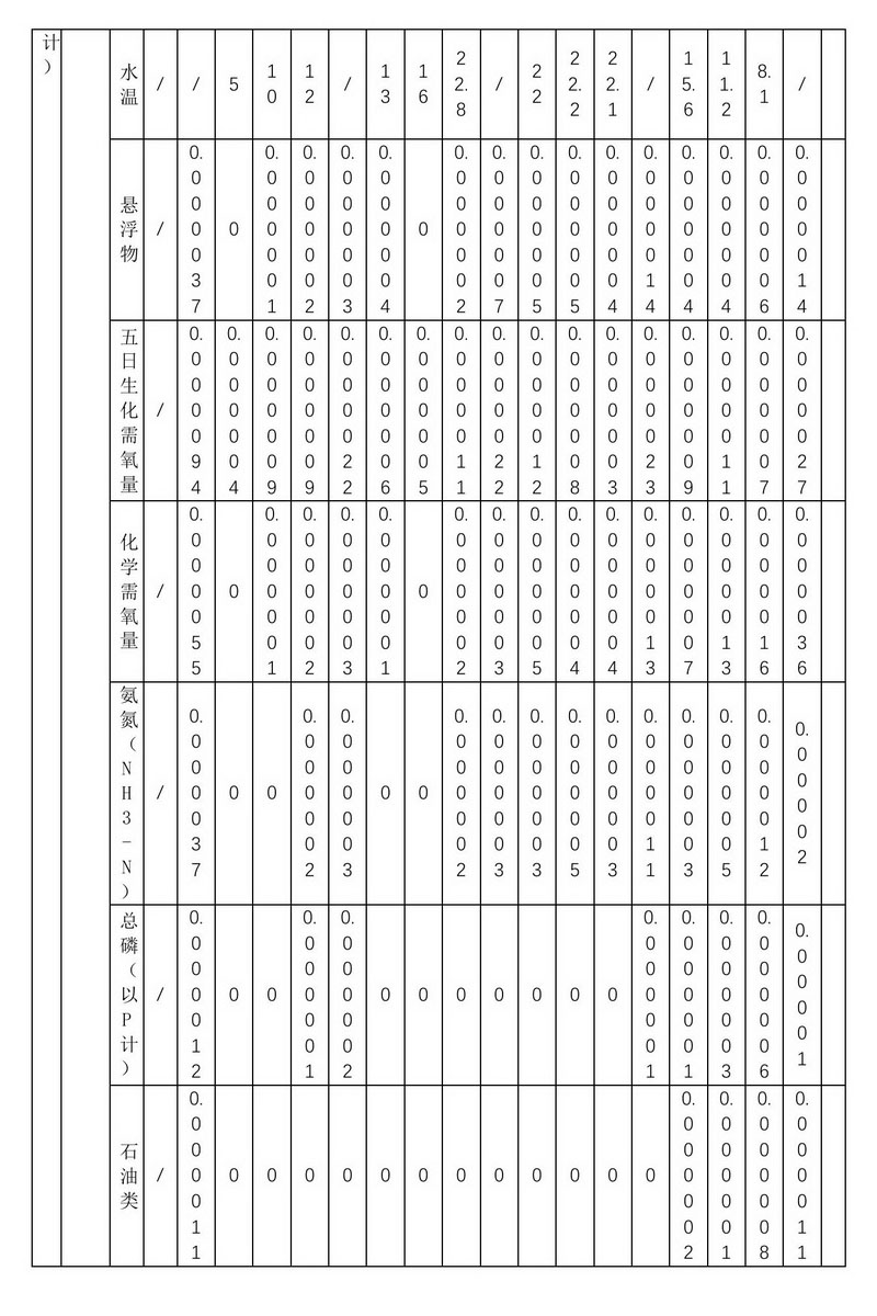 2024年排污许可证执行报告
