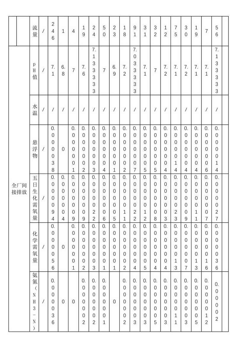 2024年排污许可证执行报告