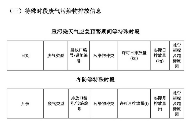 2024年排污许可证执行报告