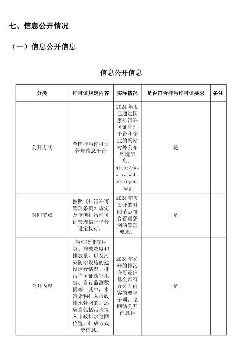 2024年排污许可证执行报告