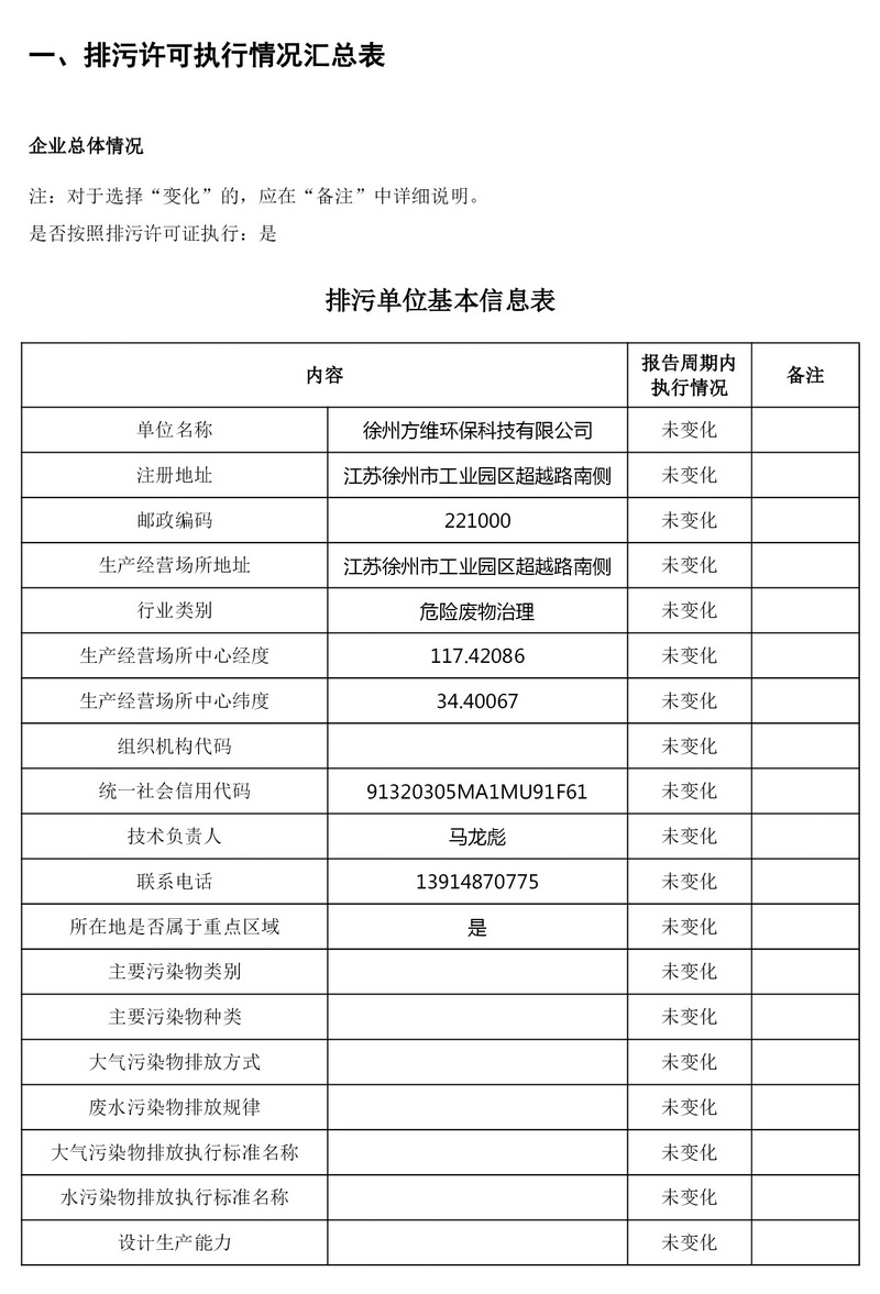 排污许可证执行报告（2025 年度年报）