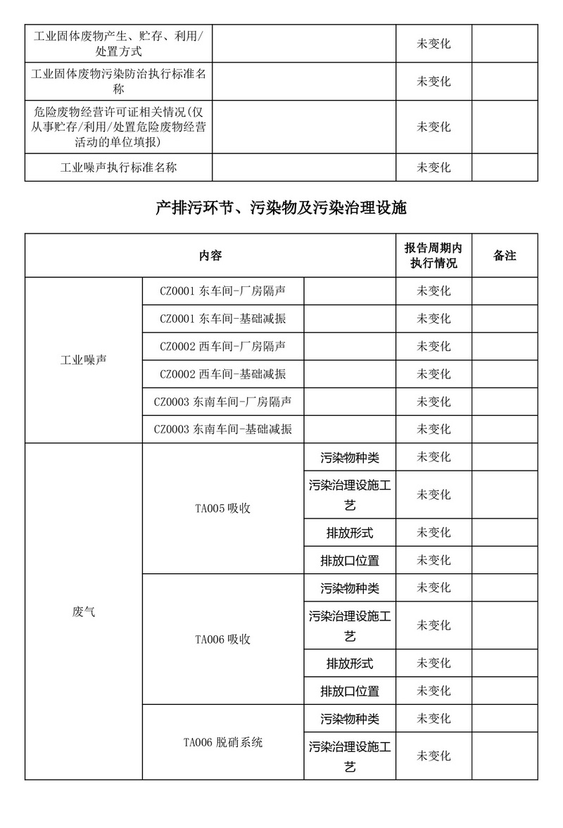 排污许可证执行报告（2025 年度年报）