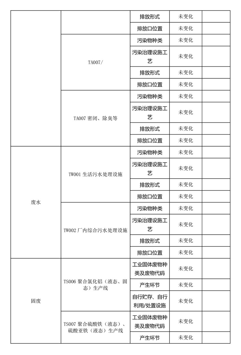 排污许可证执行报告（2025 年度年报）
