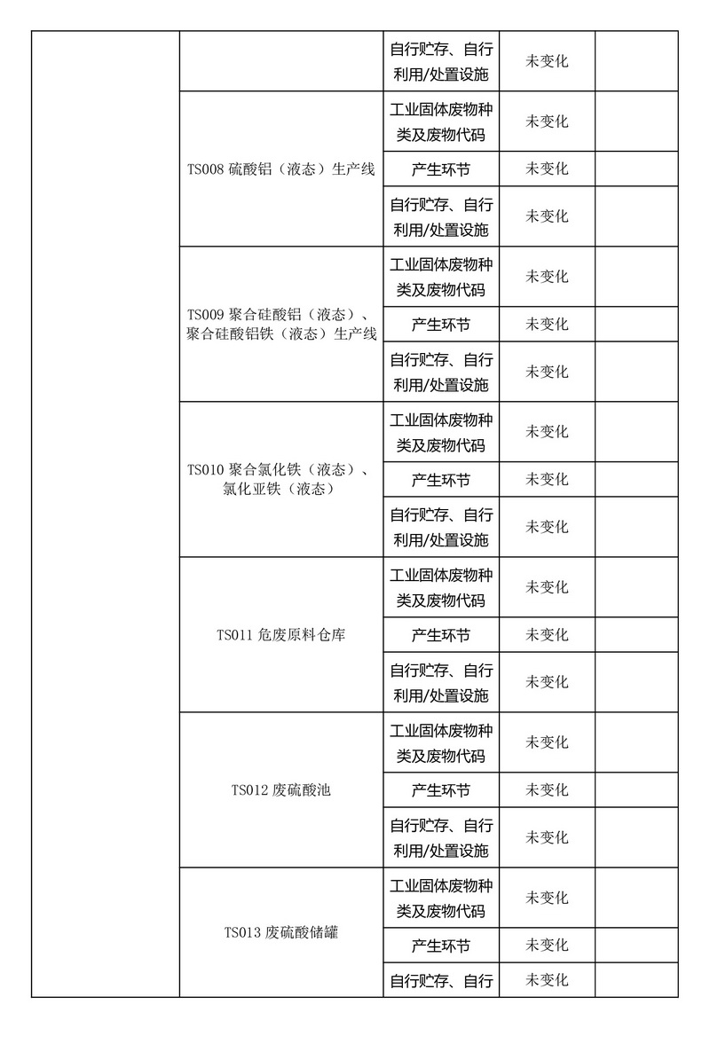 排污许可证执行报告（2025 年度年报）