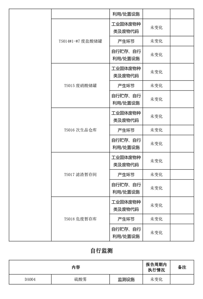 排污许可证执行报告（2025 年度年报）