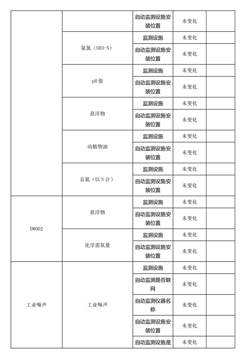 排污许可证执行报告（2025 年度年报）