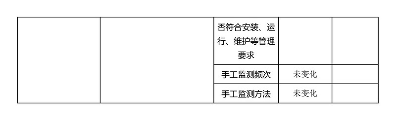 排污许可证执行报告（2025 年度年报）