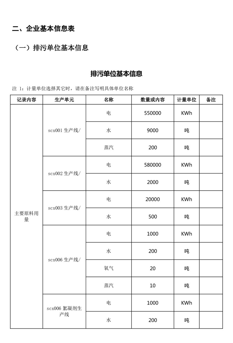 排污许可证执行报告（2025 年度年报）