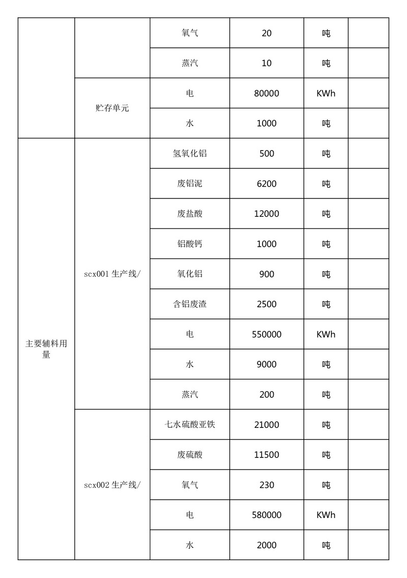 排污许可证执行报告（2025 年度年报）