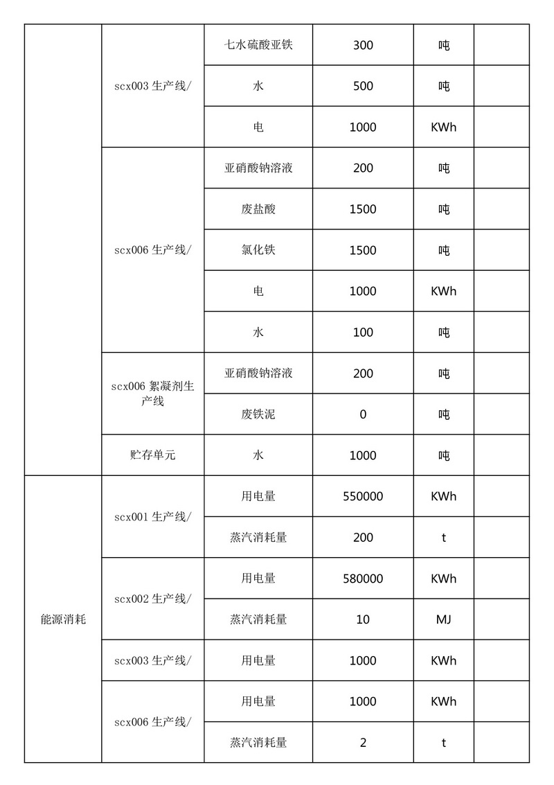 排污许可证执行报告（2025 年度年报）