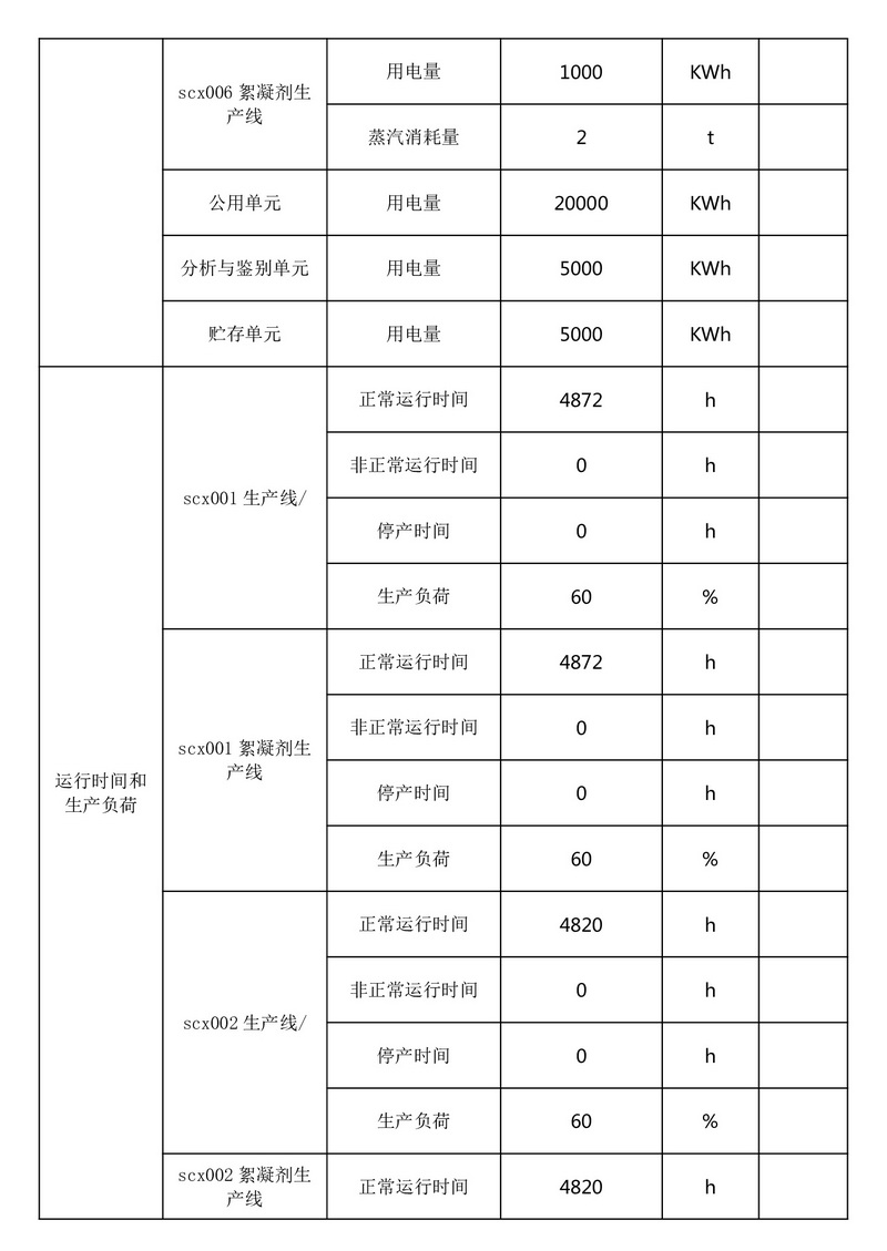 排污许可证执行报告（2025 年度年报）