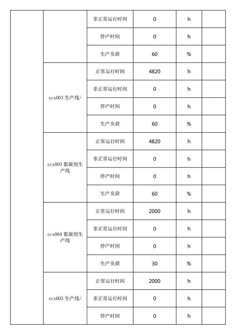 排污许可证执行报告（2025 年度年报）