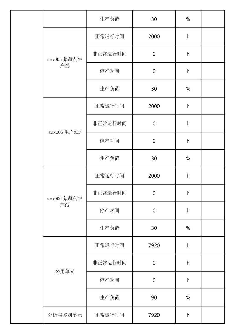 排污许可证执行报告（2025 年度年报）