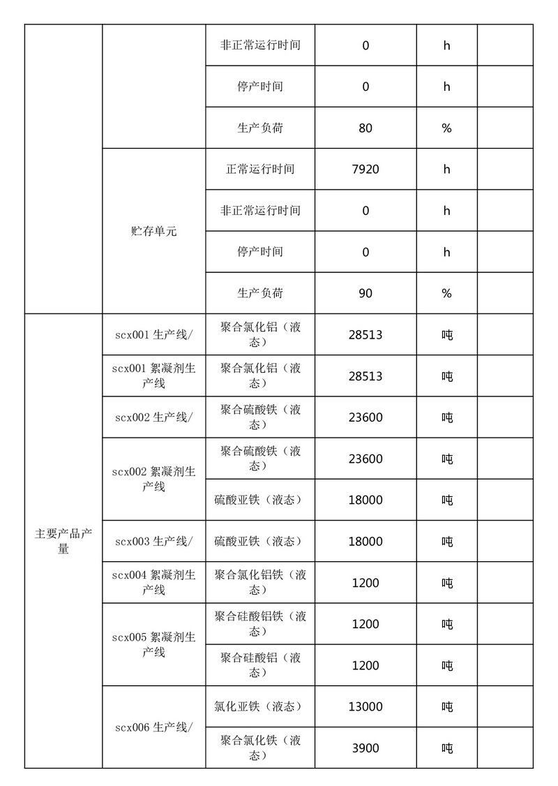 排污许可证执行报告（2025 年度年报）