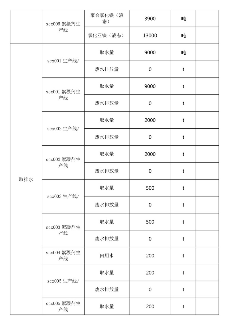 排污许可证执行报告（2025 年度年报）