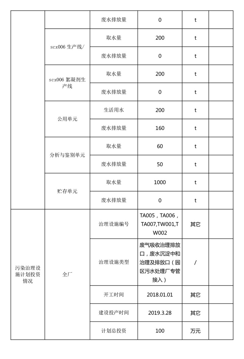 排污许可证执行报告（2025 年度年报）