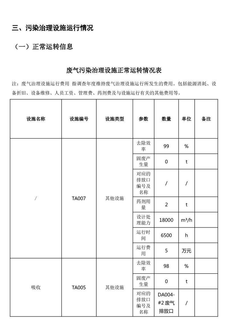 排污许可证执行报告（2025 年度年报）