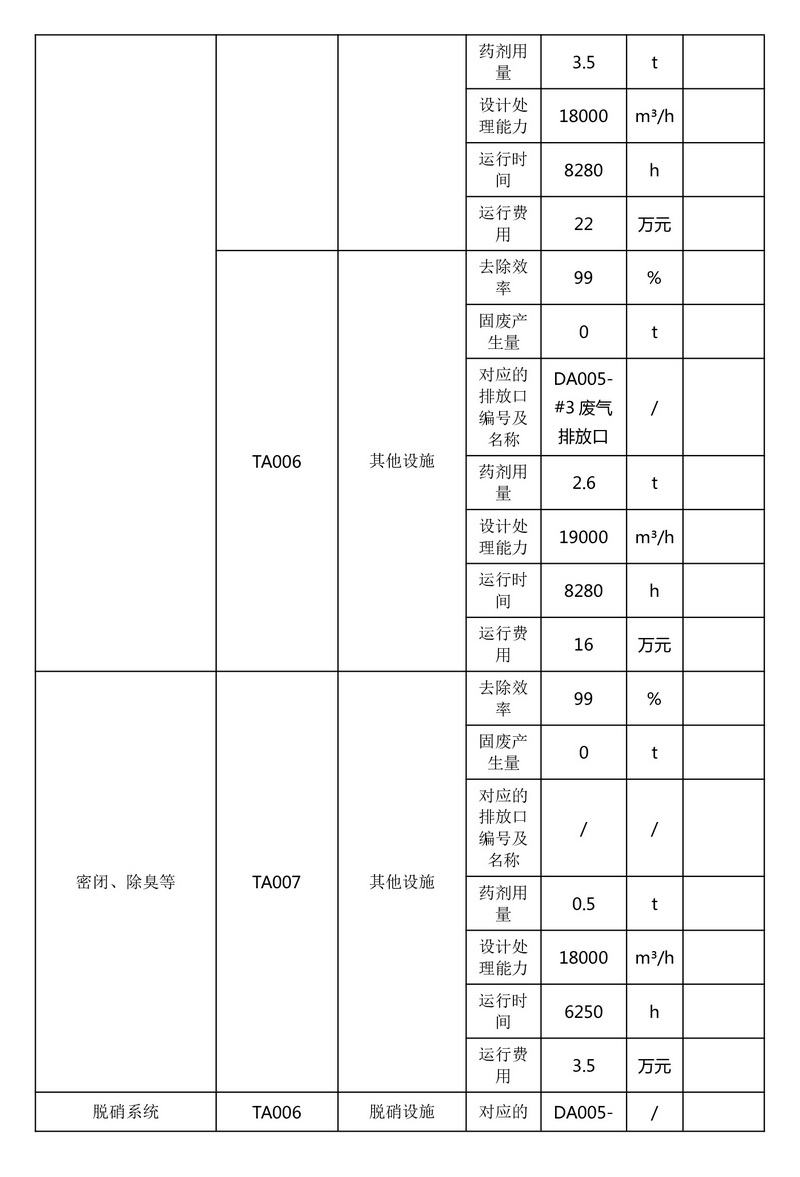 排污许可证执行报告（2025 年度年报）