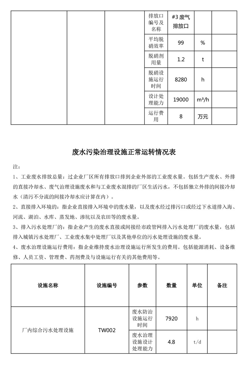 排污许可证执行报告（2025 年度年报）