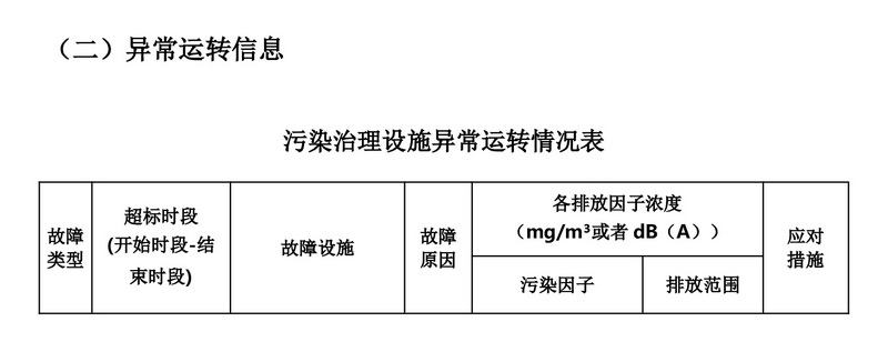 排污许可证执行报告（2025 年度年报）